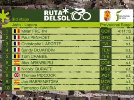 Clasificaciones completas de la 3ª etapa de la Vuelta a Andalucía 2026 Clasificaciones completas de la 3ª etapa de la Vuelta a Andalucía 2026